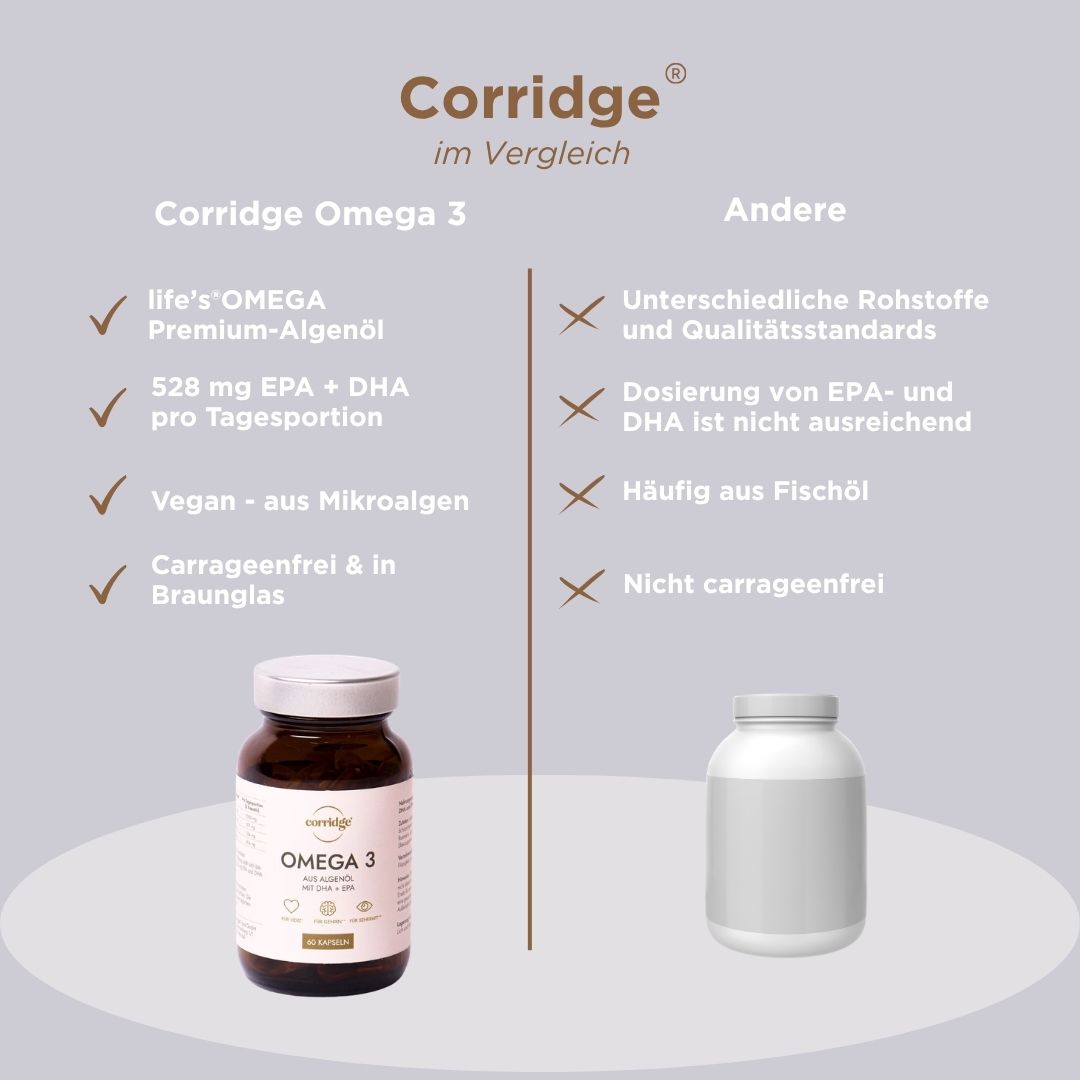 Daily Essentials Bundle | Collagen, Omega-3 & Gerstengras