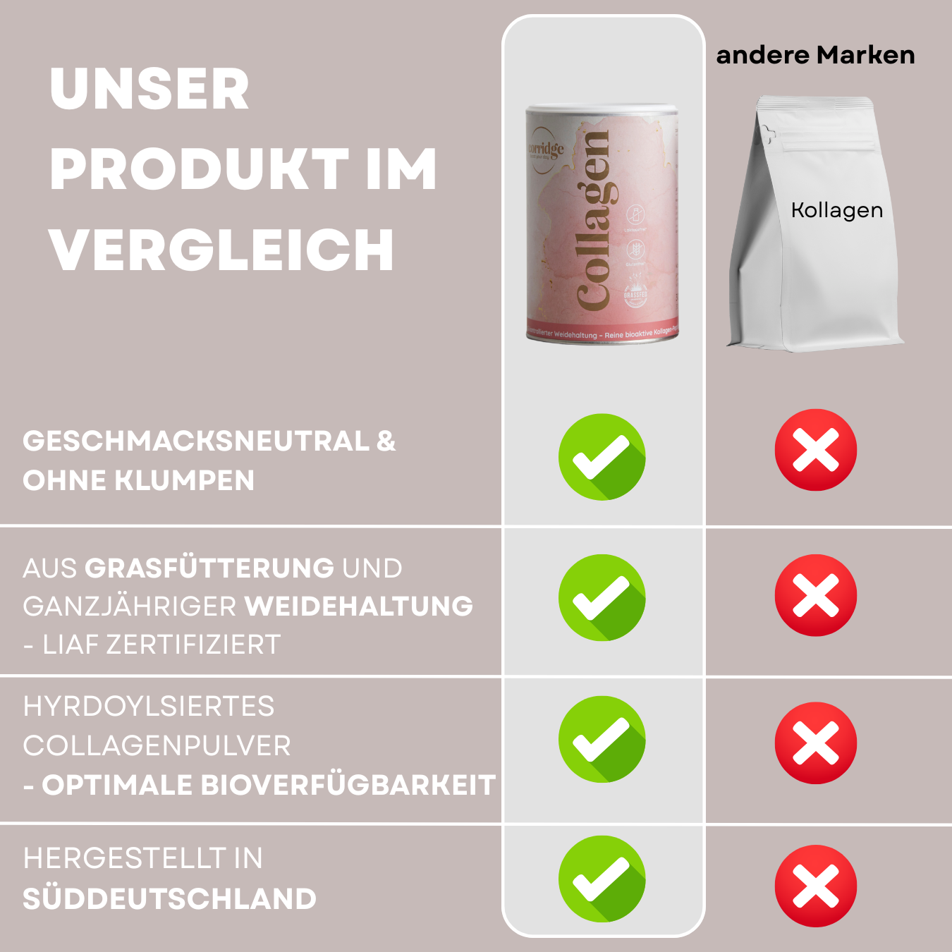 CorridgeÂź Premium Collagen Pulver