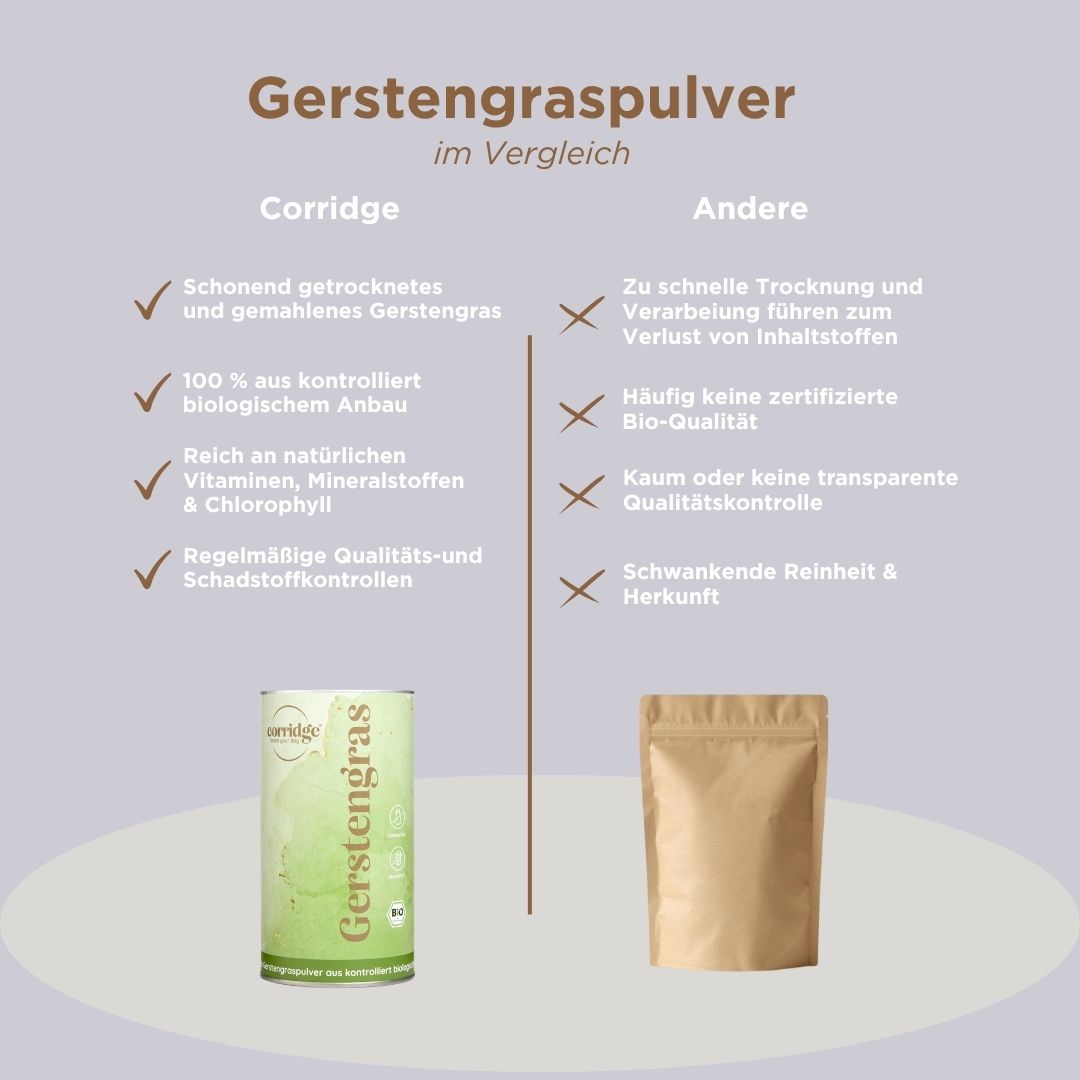 Daily Essentials Bundle | Collagen, Omega-3 & Gerstengras