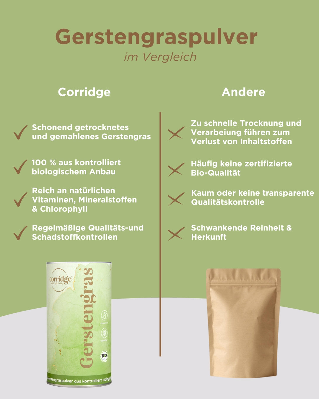 Bio Gerstengras Pulver